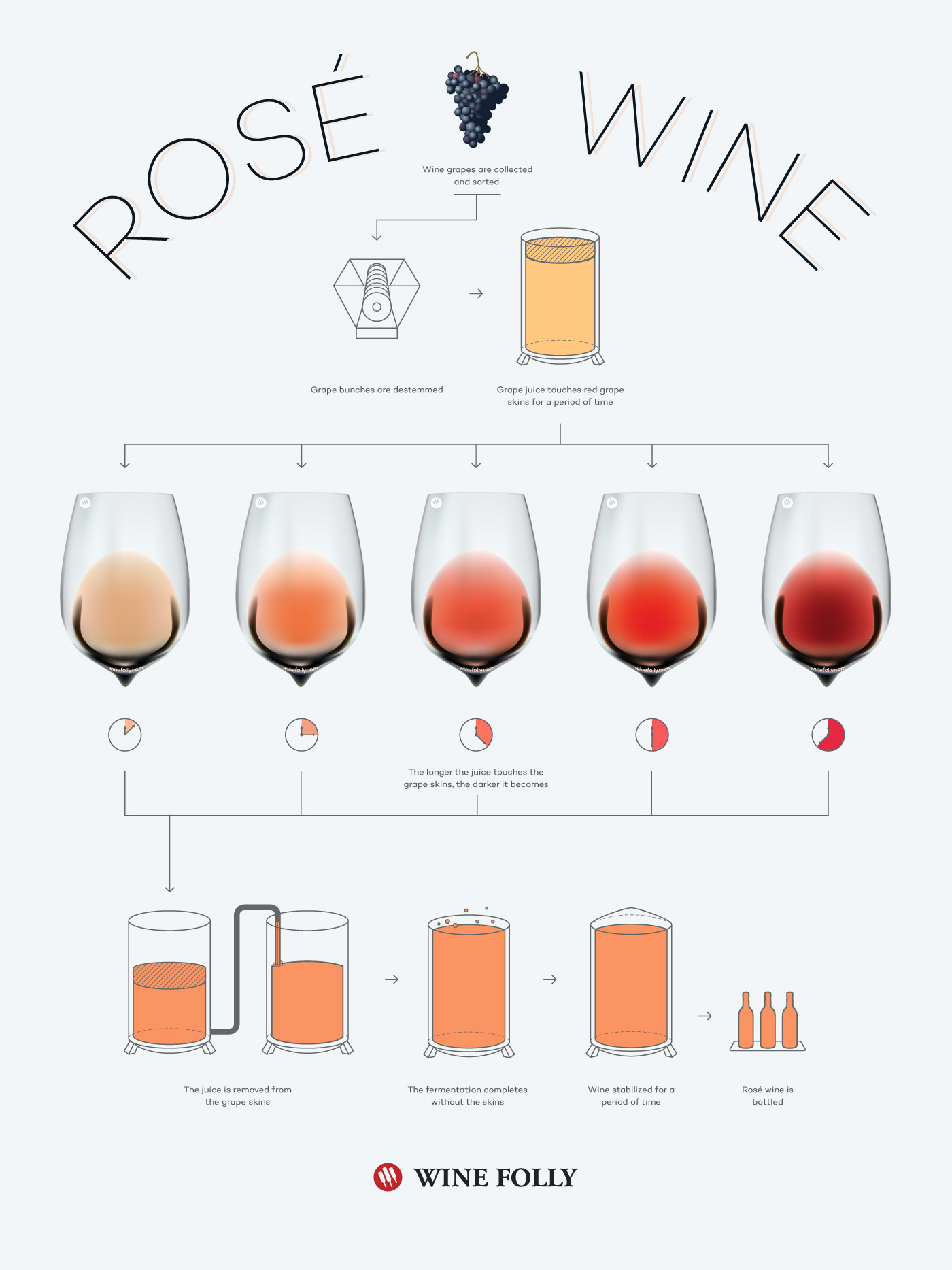 how is rose wine made inforgraphic from Wine Folly