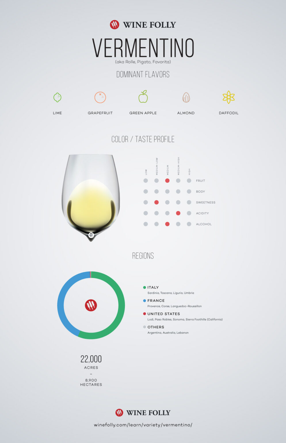 Exploring Vermentino Joseph Jewell Wines
